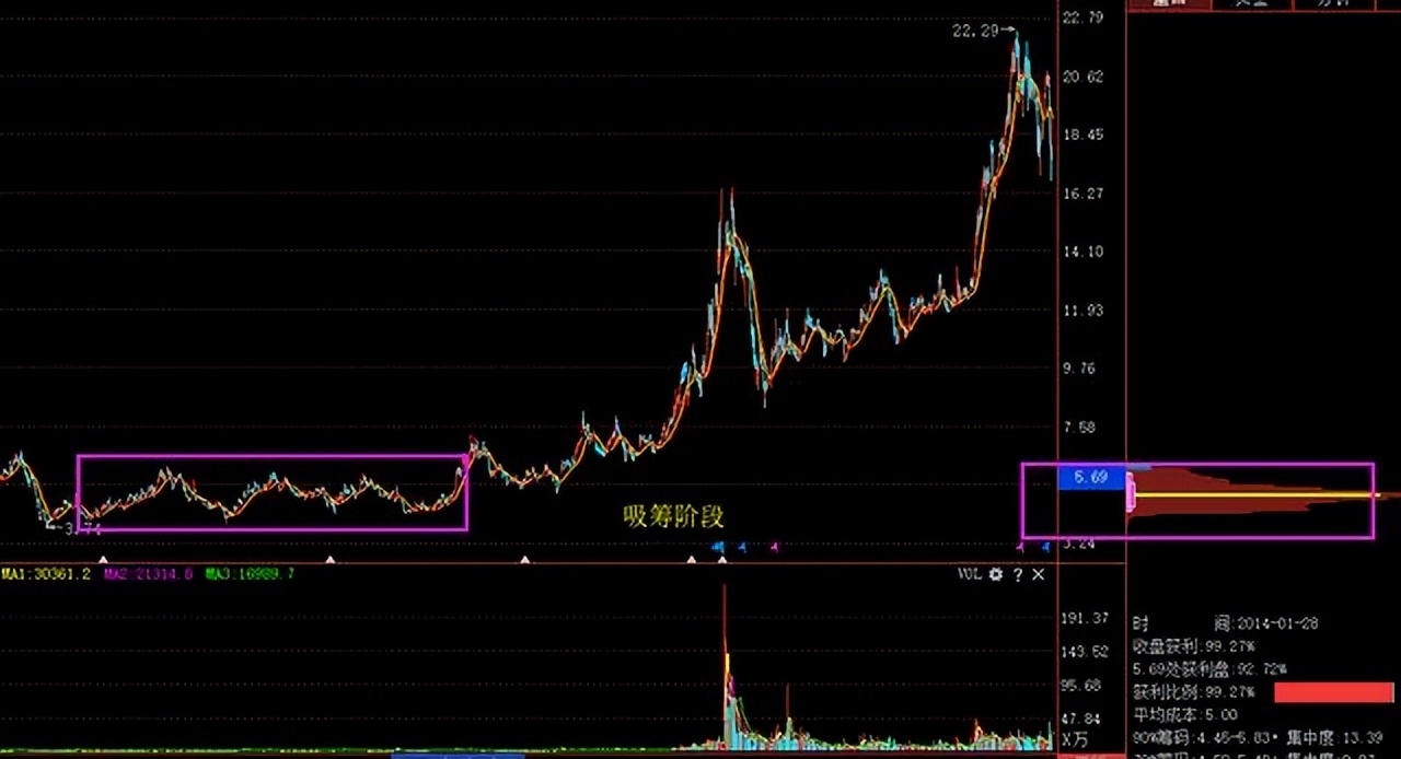 股票筹码战法精讲视频教学第七讲,中国股市最实用的尾盘战法
