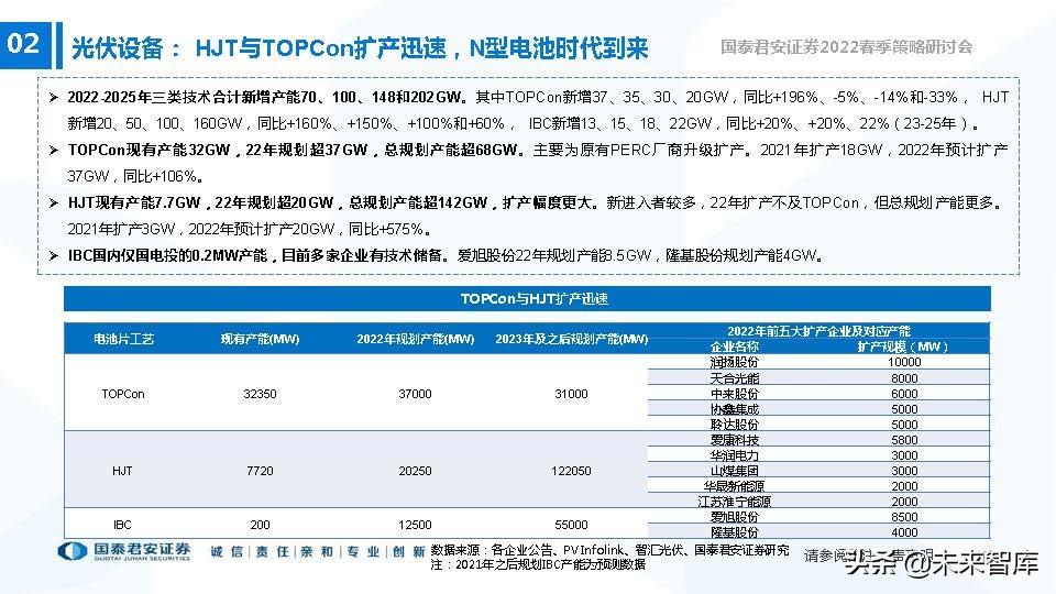 高端装备制造业新机遇,2022年急需国产替代的行业