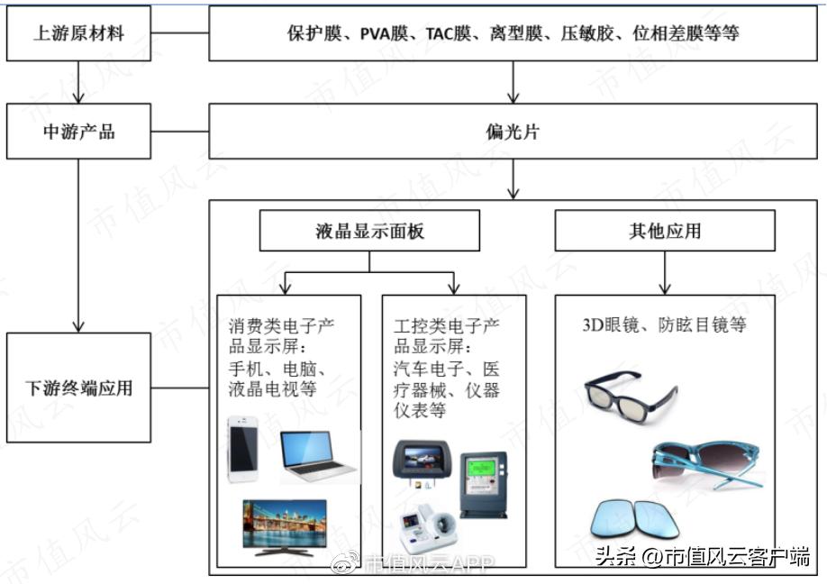 没钱也要扩产能！账上现金仅7亿，三利谱再抛百亿偏光片投资计划