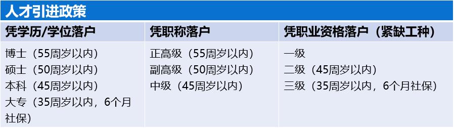苏州目前的落户政策,苏州落户新政策解读