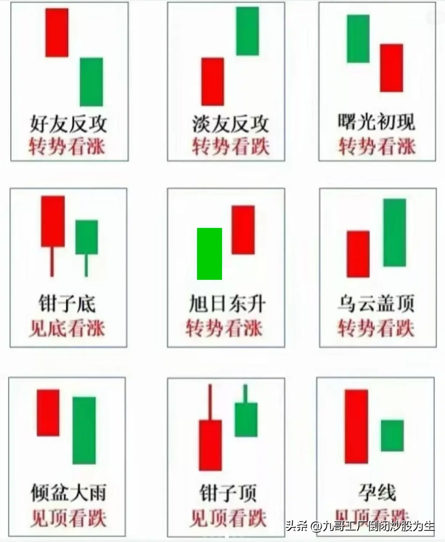 经典常见的70种k线组合图,珍藏版简单实用的k线组合图