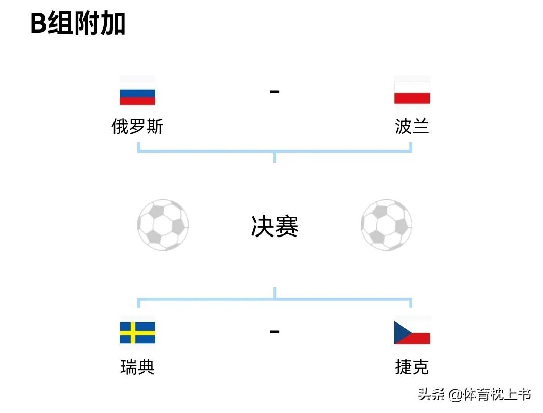 按部就班,俄罗斯足球主帅卡尔平表示没有了附加赛,还得继续前行