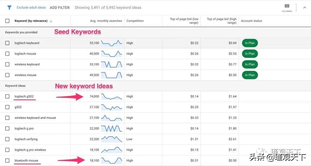 亚马逊seo和sem,亚马逊seo什么意思