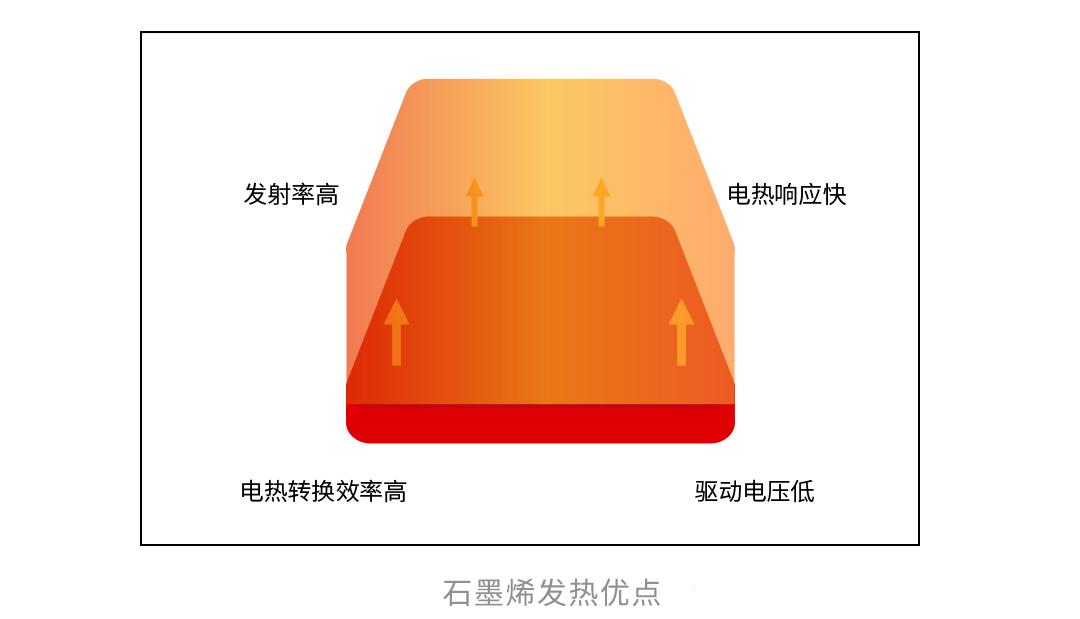 碳纤维地暖和石墨烯地暖价格,碳纤维电地暖和石墨烯电地暖区别