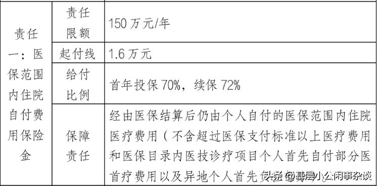 各地惠民保比较,关于惠民保详解