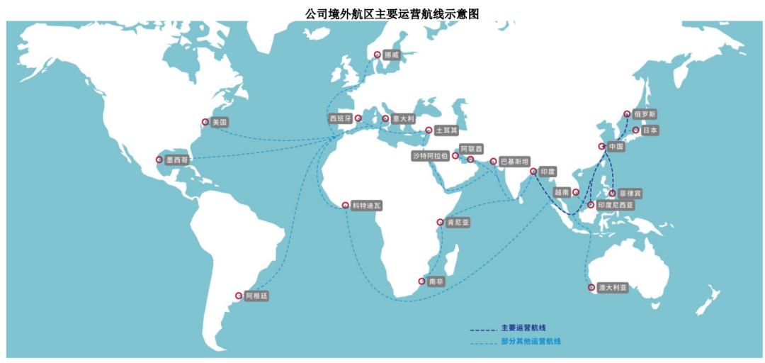 海通发展上市目标价,ipo价格