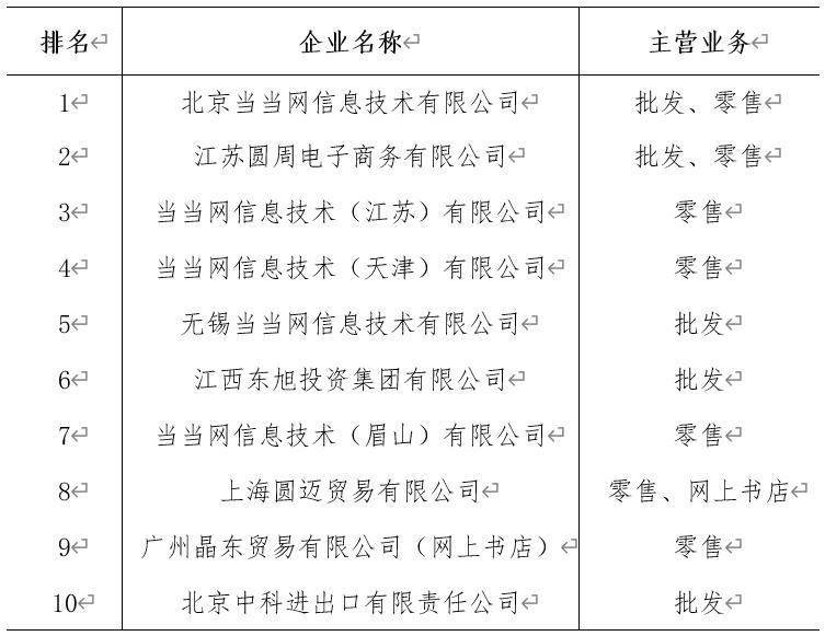 全国出版行业发展前景,中国出版物行业的现状