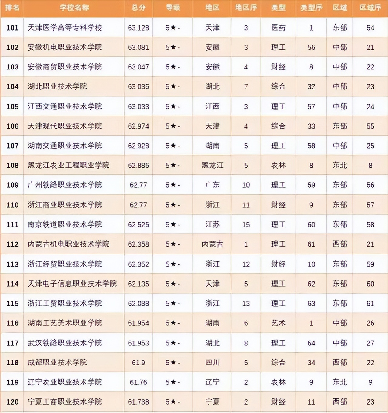 专科大学实力排名前十,专科排名前十的职业技术学院