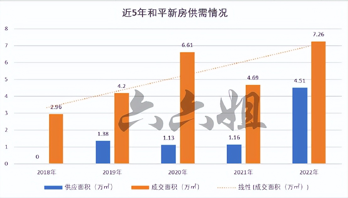 C位压轴？2023年天津头号热盘传来新消息！