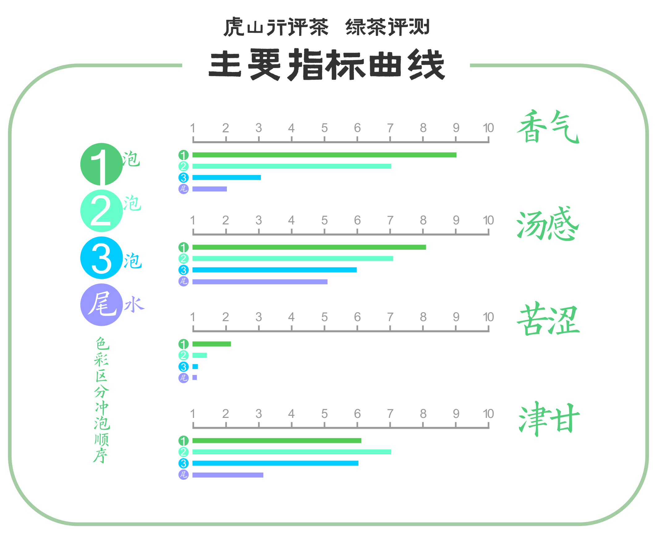 手工辉锅龙井茶,卢正浩西湖龙井的工艺