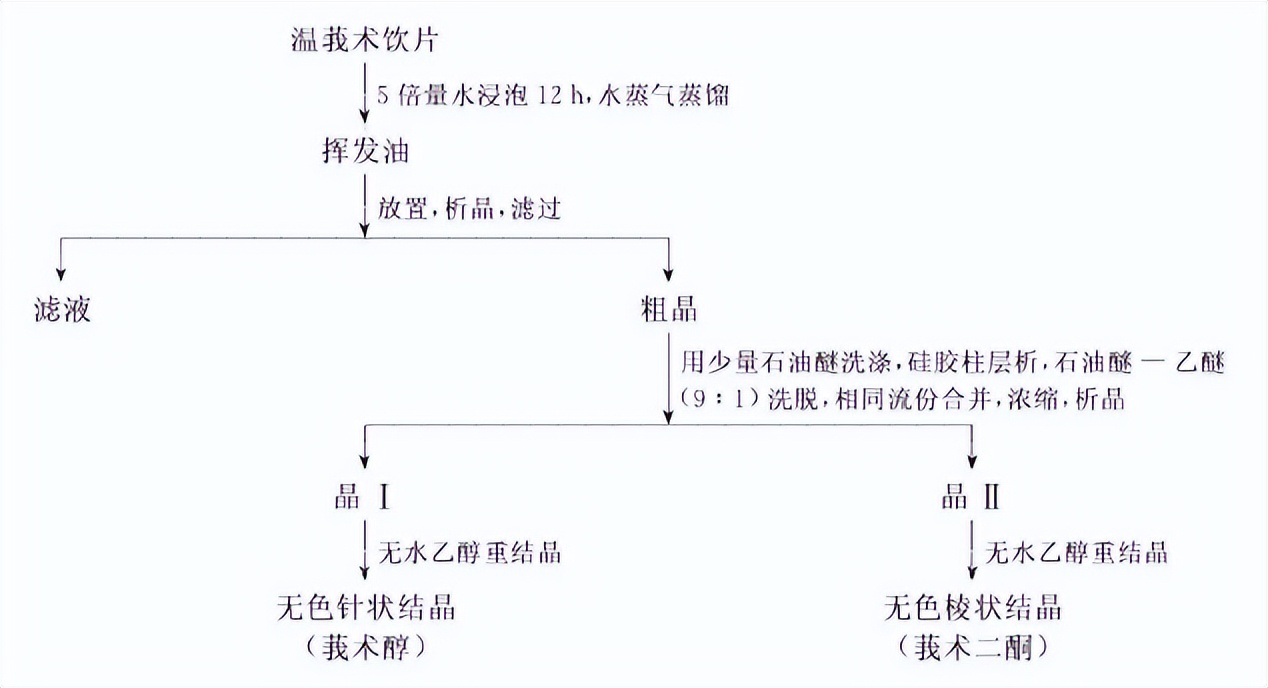 植物精油是挥发油吗,植物的精油是什么成分