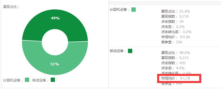 标品和非标品直通车怎么玩,标品非标品直通车拼多多