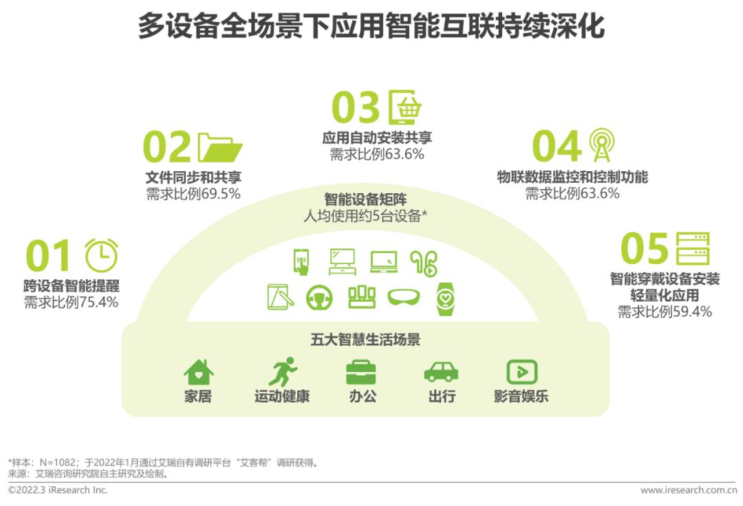 艾瑞技术新消息,艾瑞行业最新报告