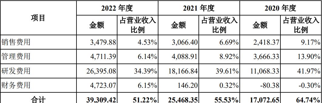 688702盛科通信,688702盛科通信哪天上市
