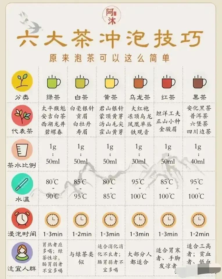 喝茶的人都知道什么道理,喝茶的人都知道什么茶