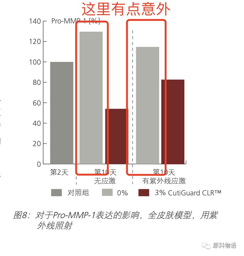 热门抗老概念一个原料就拉满？我们水乳露有二裂酵母