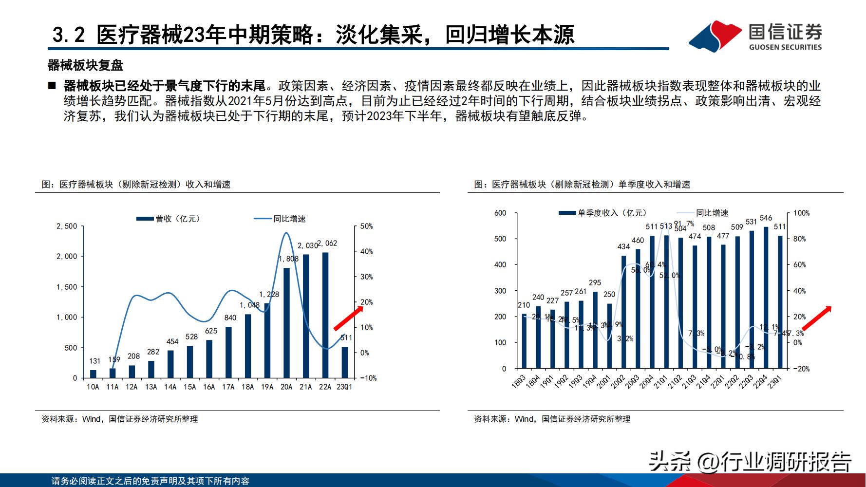 2024年医药行业投资策略报告,医药生物行业2024年策略报告