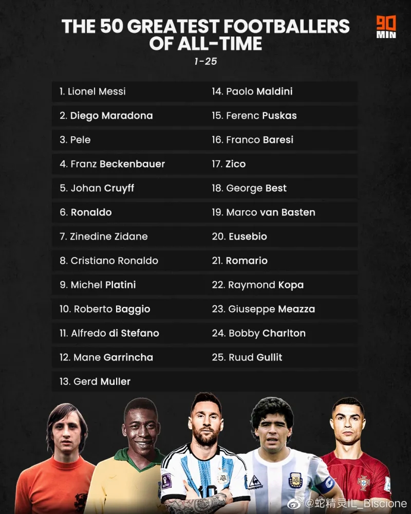 马拉多纳梅西世界杯金球,2022世界杯球星排名前五十
