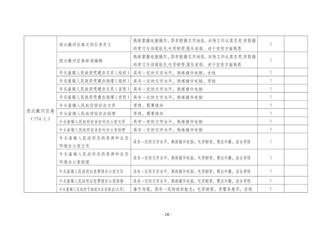 1029个岗位！“返家乡”一显身手吧
