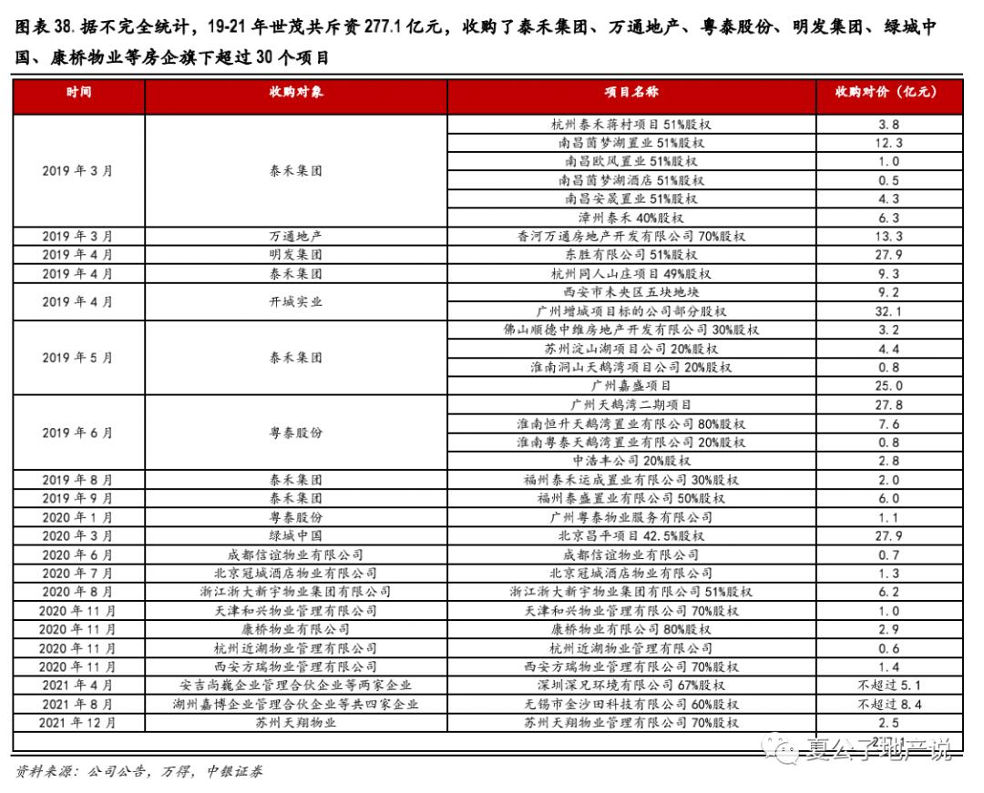 闽系房企爆雷名单最新,闽系房企深度解析