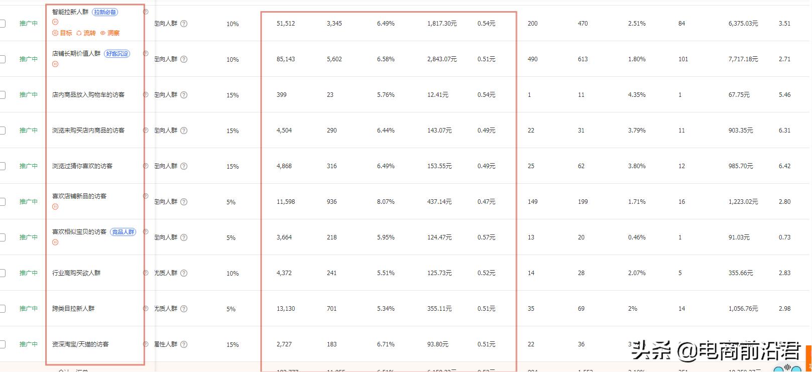 淘宝直通车怎么提升星级流量占比,淘宝直通车点击率低怎么优化