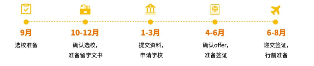 用托福成绩能申请留学的国家,中国留学托福申请条件