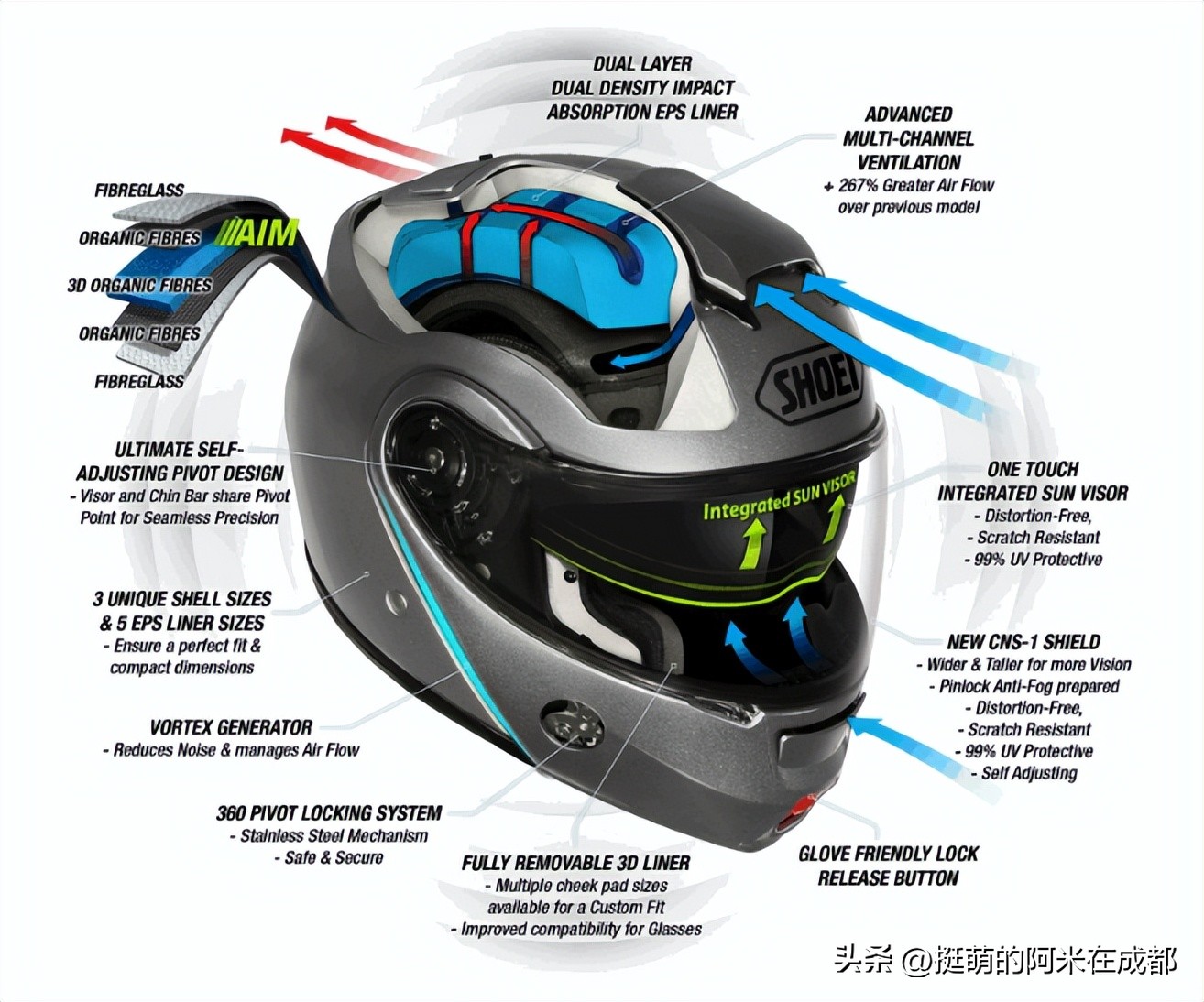 四季都可戴的摩托车头盔怎么选,怎么选择适合自己的摩托车头盔