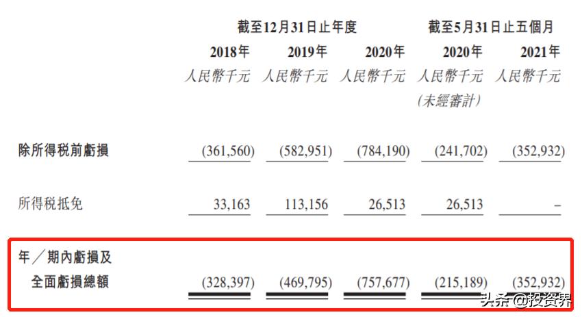 王卫第三家上市企业,王卫准备上市的一家企业