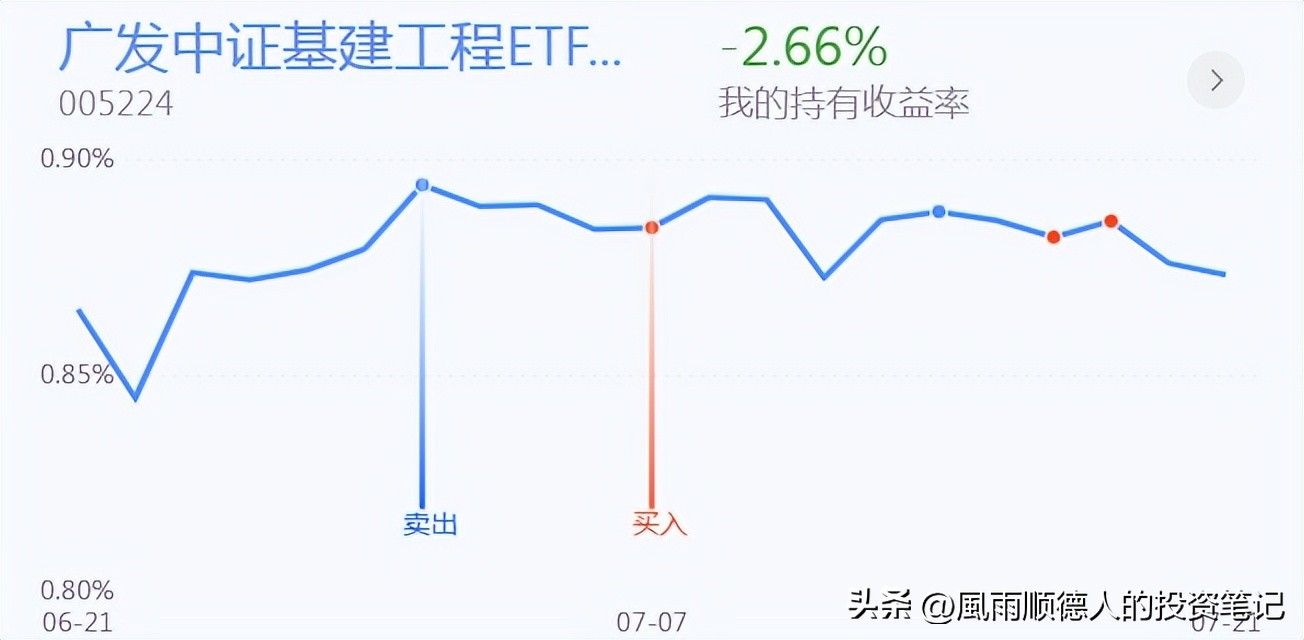 恒生科技ETF操作技巧,恒生科技短线分析