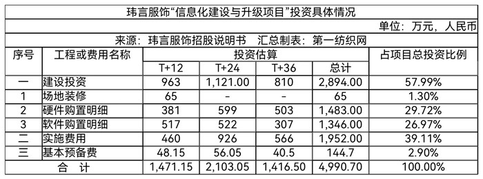 高端女装品牌ipo,一年营收破亿的女装品牌