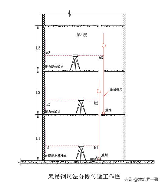 超高层建筑施工测量技术,超高层建筑测量规范