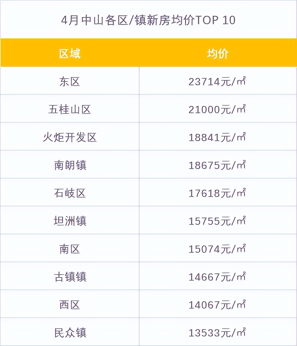 买错房的十大教训,普通人买错房需要用一辈子来买单