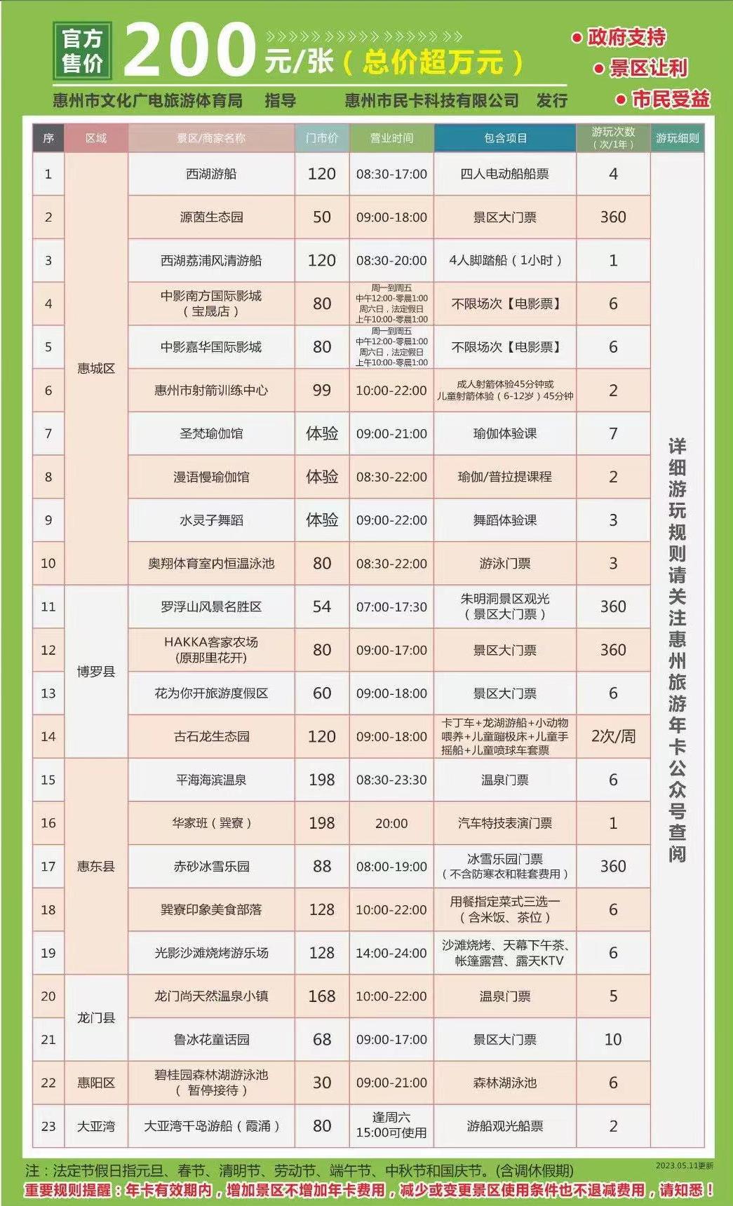 160元一年的惠州旅游年卡,惠州旅游卡包括什么景点