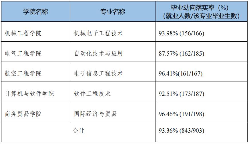 南京工业职业技术学院就业怎么样,南京工业职业技术大学是什么档次