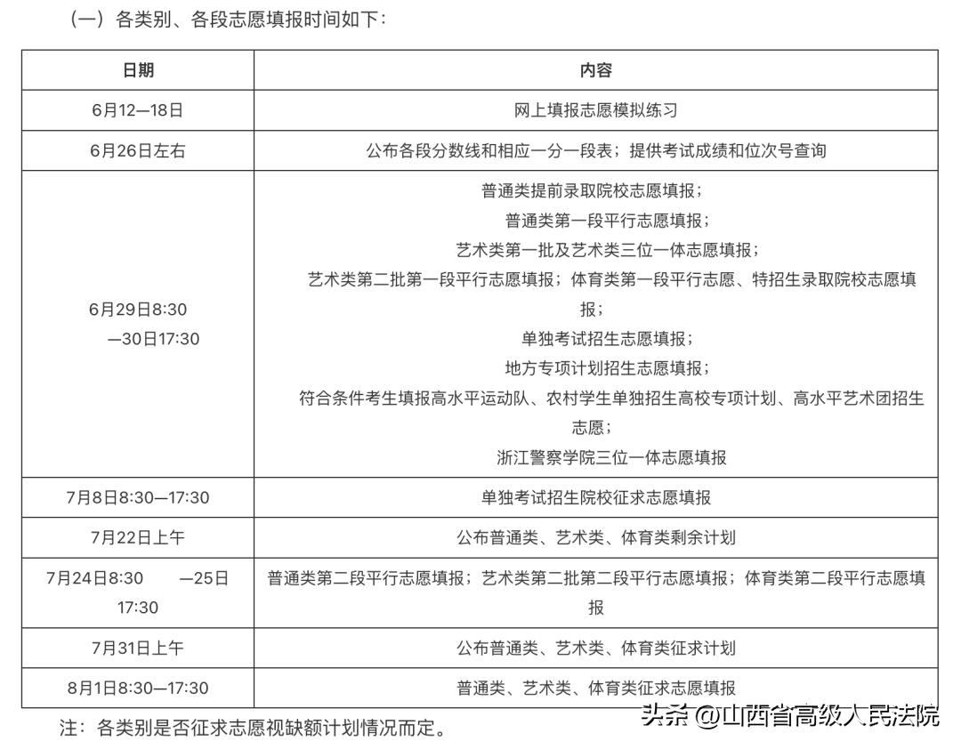在填报高考志愿时需注意哪些事项,2022高考报志愿时间和截止时间