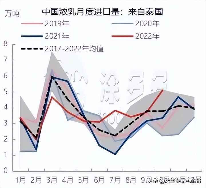 乳胶床垫防压防塌,乳胶床垫的陷阱