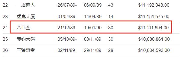 1989年,竟诞生了如此多的经典港片!【香港电影风云二十年】