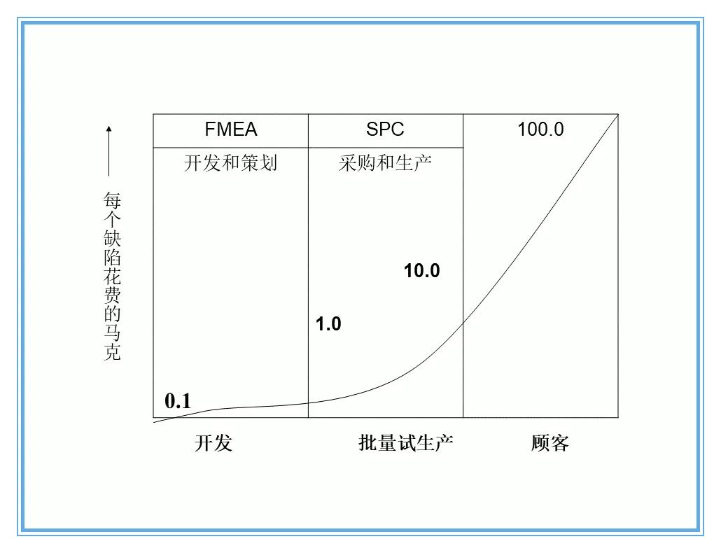 供应商质量管理258页ppt,供应商质量培训ppt