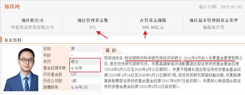 华夏基金的未来趋势,华夏基金今日行情