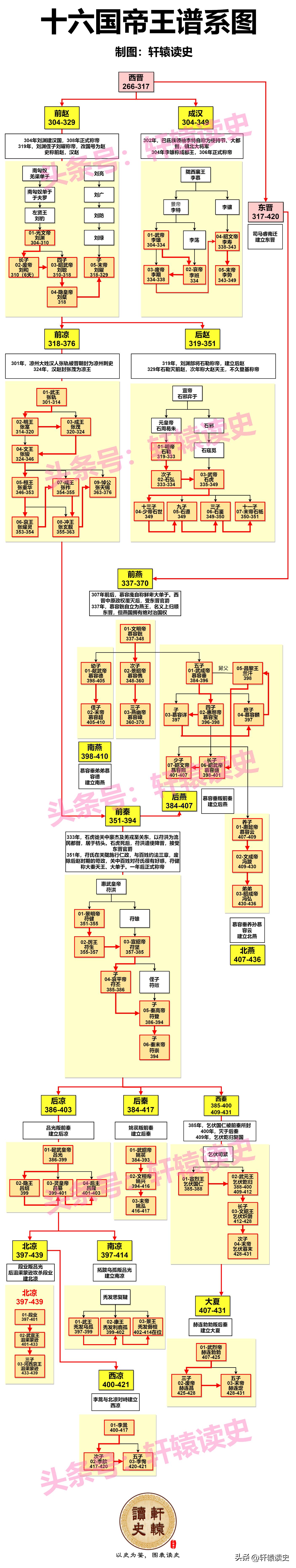 12张长图看懂中国历史上的4次大动荡时代