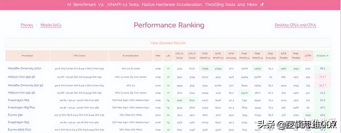 又一国产5g芯片横空出世,5g芯片最大巨头
