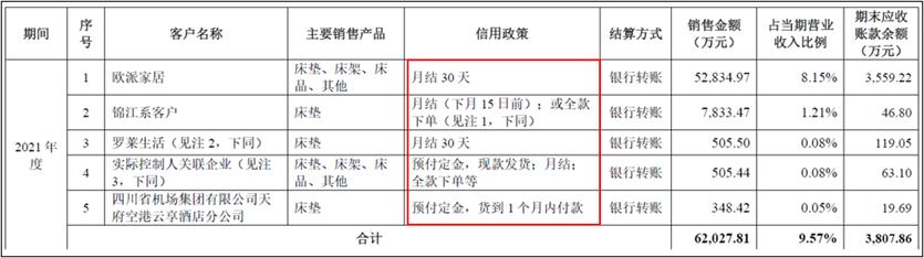 喜临门VS慕思股份，国内床垫双雄，到底哪家强？