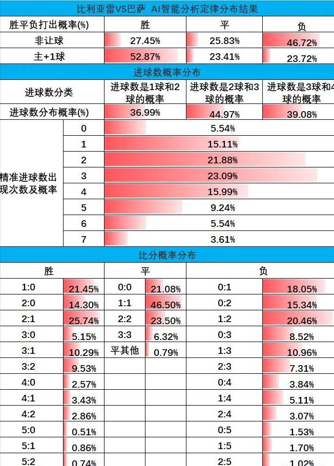 比利亚雷亚尔vs皇家马德里谁开球,足球比利亚雷对巴萨