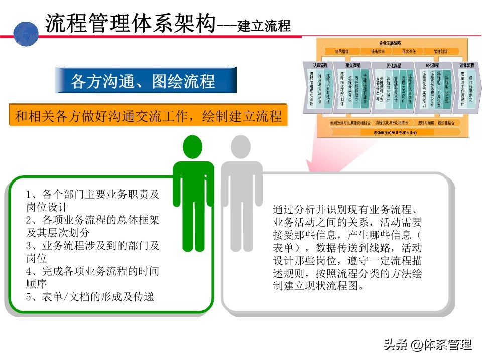 业务操作培训,流程管理培训课程