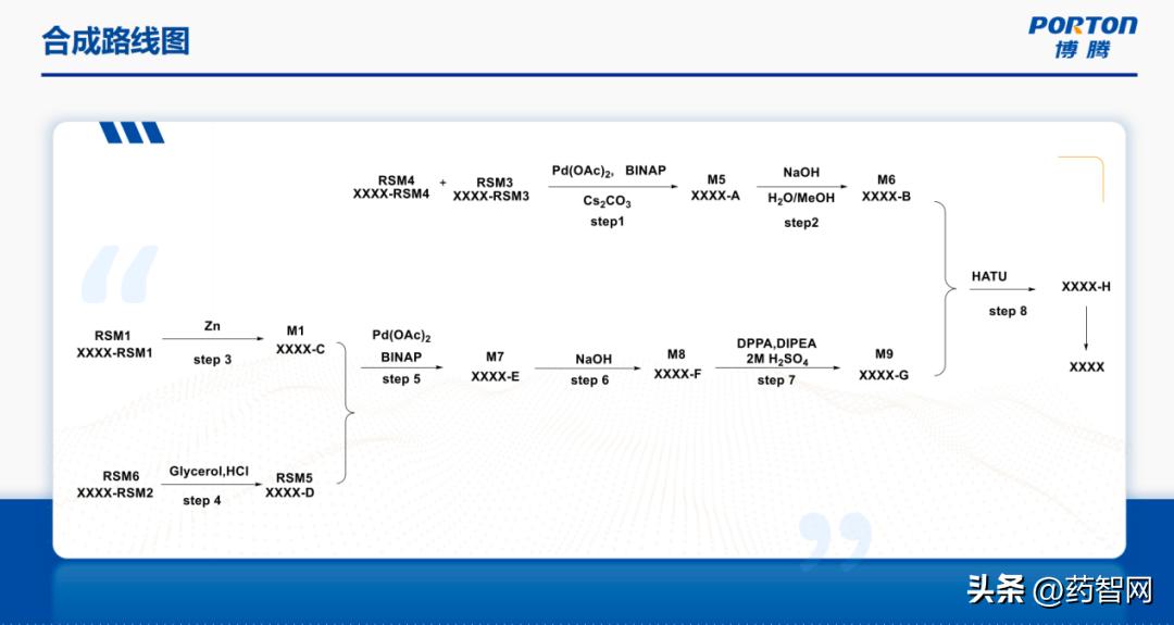 直播回顾|突破交互瓶颈，加速创新药物PCC推进临床研究