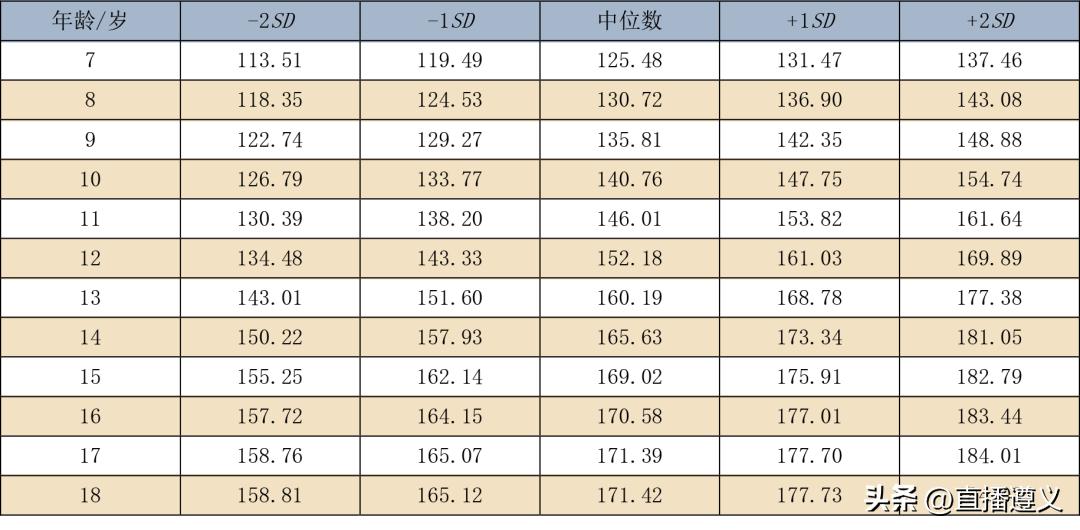23年最新儿童身高标准,23年国标儿童身高