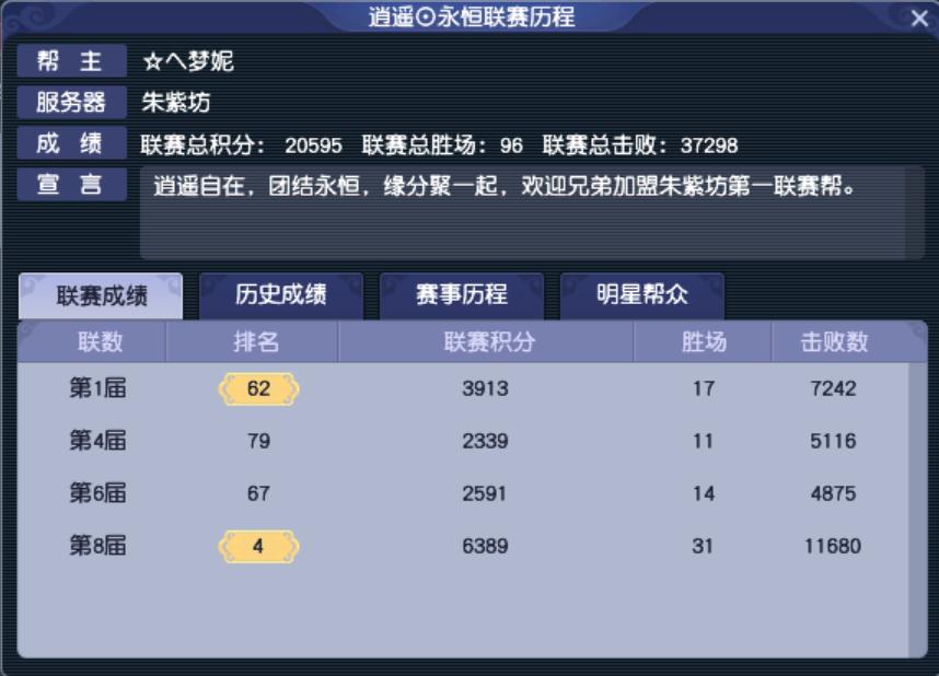 第11届联盟杯冠军,第十一联赛决赛