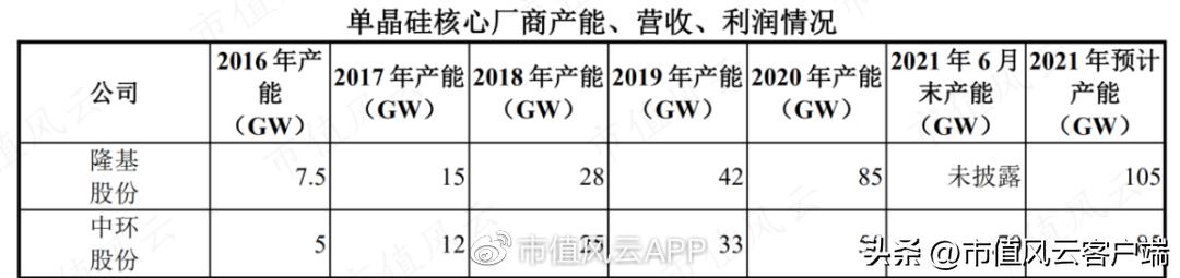 边失血边分红,90%营收靠TCL中环,却自证独立:欧晶科技,睁眼说瞎话