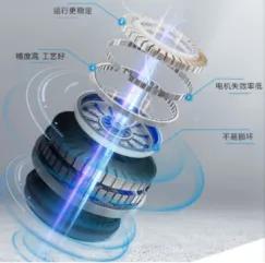 滚筒洗衣机电机哪种好,洗衣机电机型号怎么选