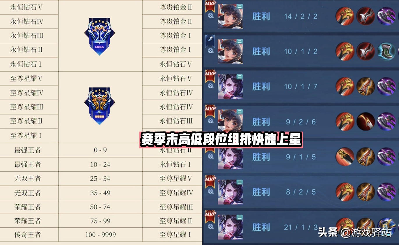 s27赛季排位加星卡,s27赛季末上分